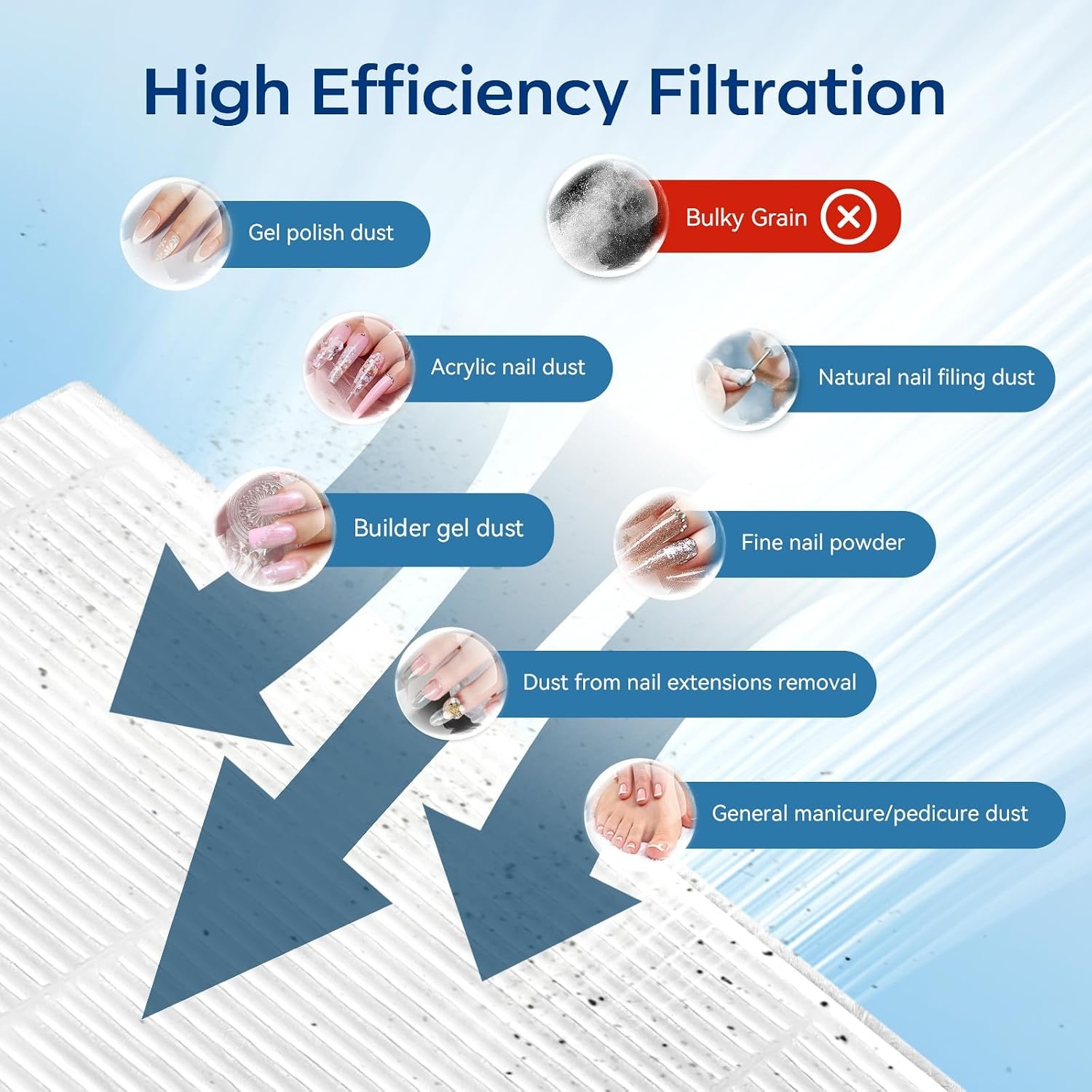 image:imageMakartt HEPA Replacement Filter  for DACCAL Nail Dust Collector 2 Pack  Reusable Nail Dust Collector filter Captures 99 Nail Dust Easy clean with hair dryer For nail dust collector vacuum WhiteNail Dust Collector FilterSYLVIE  SYLVEE