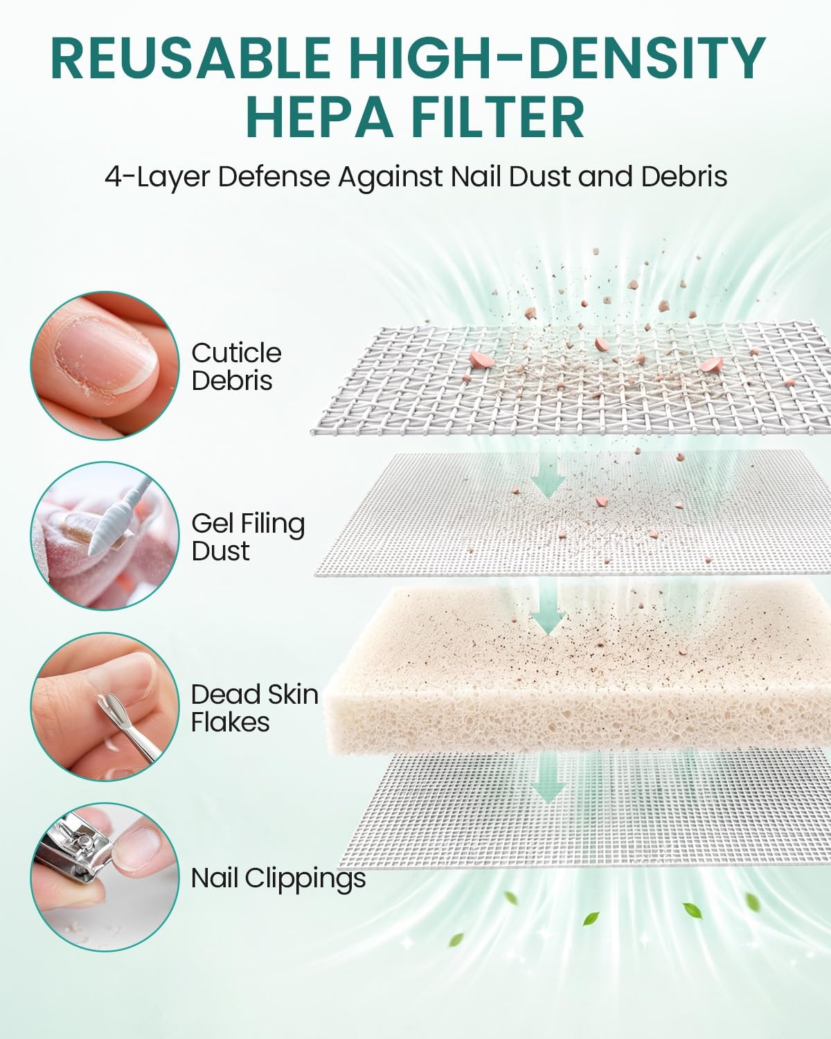 image:imageMakartt HEPA Replacement Filter  for DACCAL Nail Dust Collector 2 Pack  Reusable Nail Dust Collector filter Captures 99 Nail Dust Easy clean with hair dryer For nail dust collector vacuum WhiteWhite